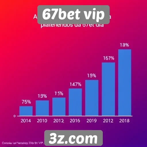Estatísticas de usuários ativos na plataforma 67bet vip